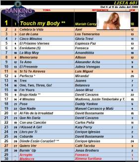 Ranking 601 de 2008